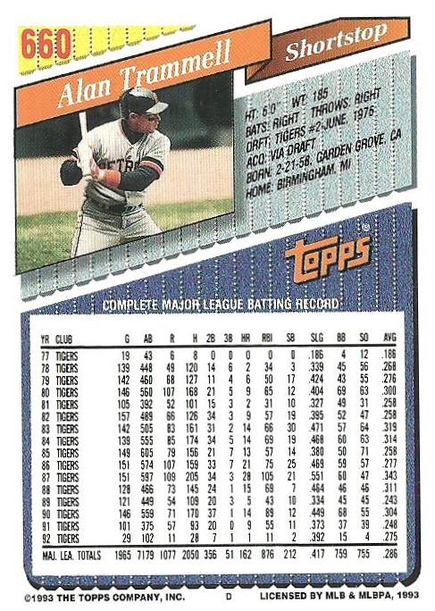 Alan Trammell  baseball card collectible - Main Image 2