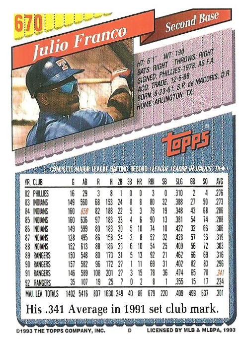 Julio Franco  baseball card collectible - Main Image 2