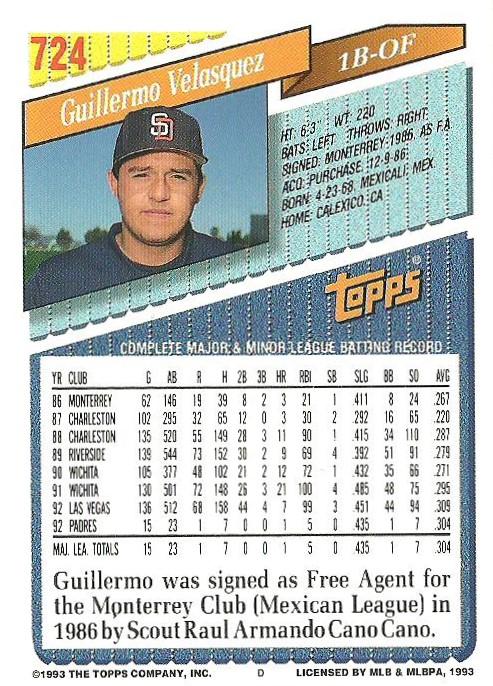 Guillermo Velasquez  baseball card collectible - Main Image 2