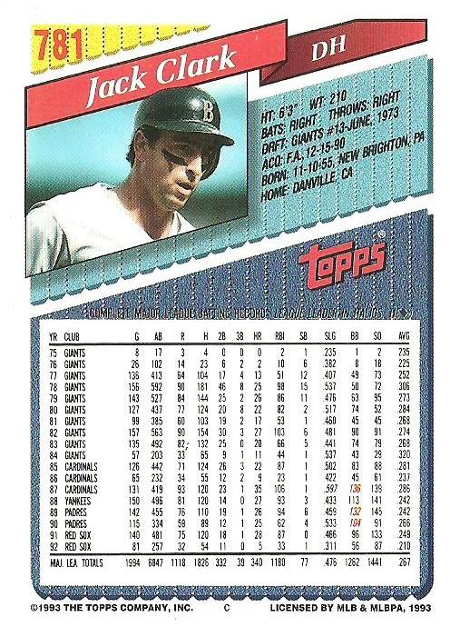 Jack Clark  baseball card collectible - Main Image 2