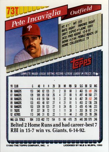 Pete Incaviglia  baseball card collectible - Main Image 2