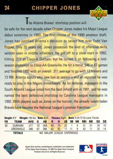 Chipper Jones  baseball card collectible - Main Image 2