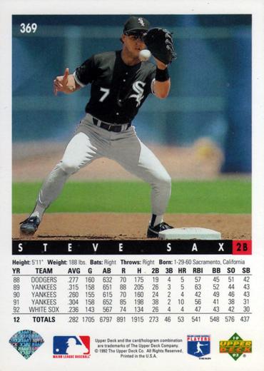 Steve Sax  baseball card collectible - Main Image 2
