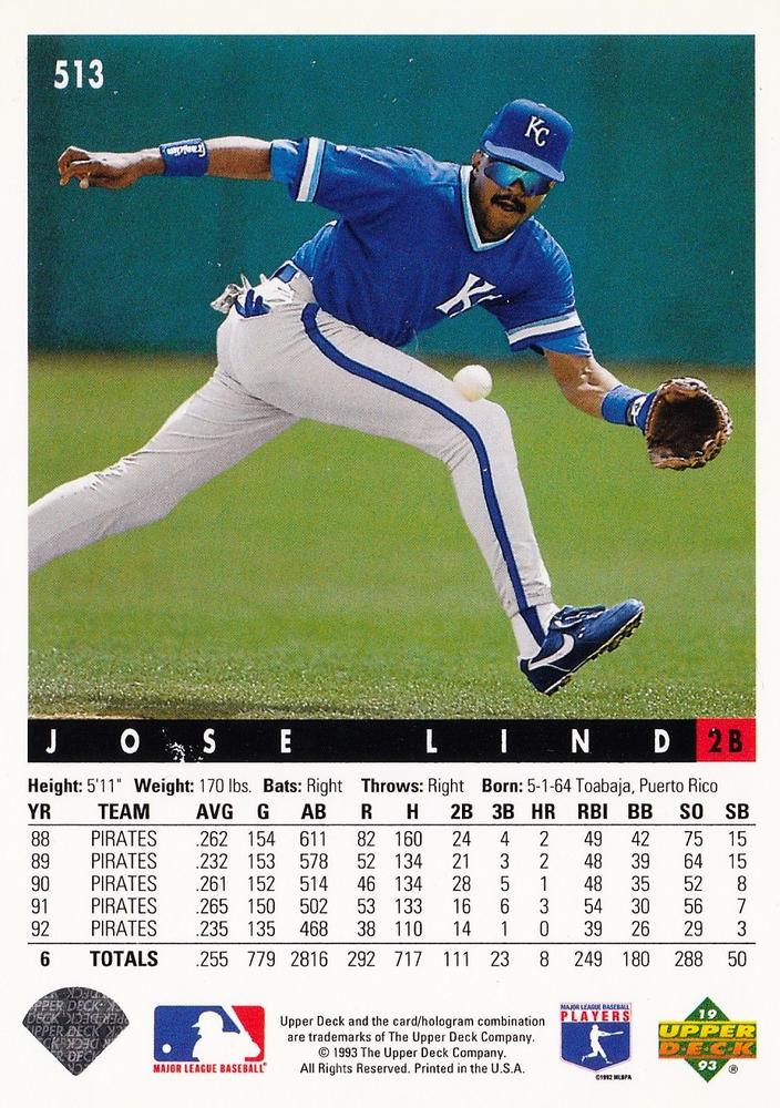 Jose Lind  baseball card collectible - Main Image 2