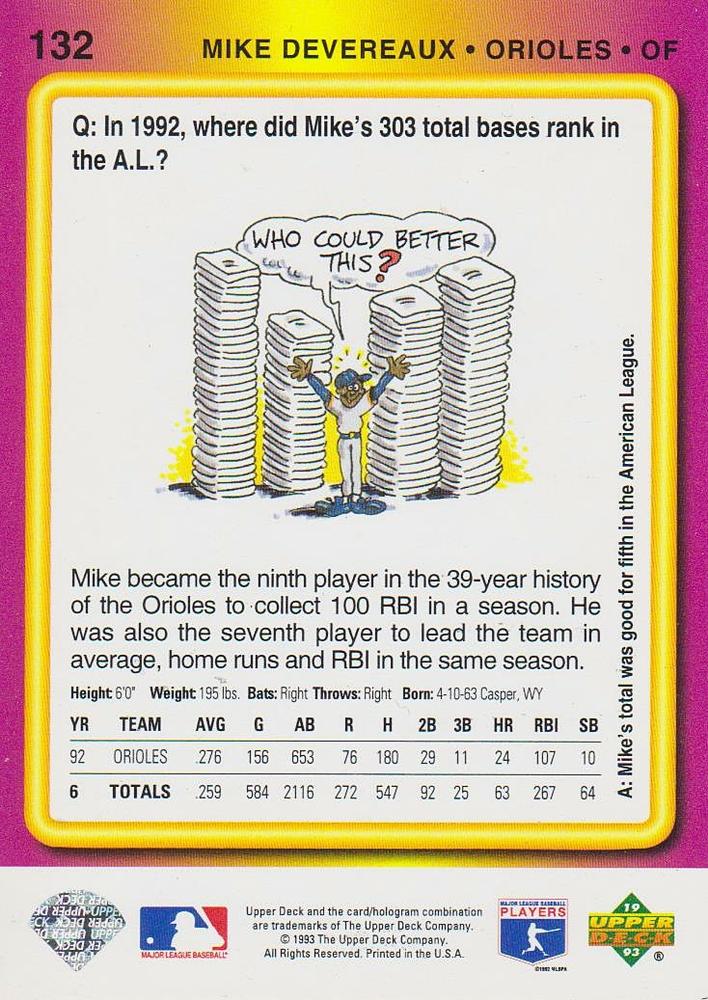 Mike Devereaux  baseball card collectible - Main Image 2