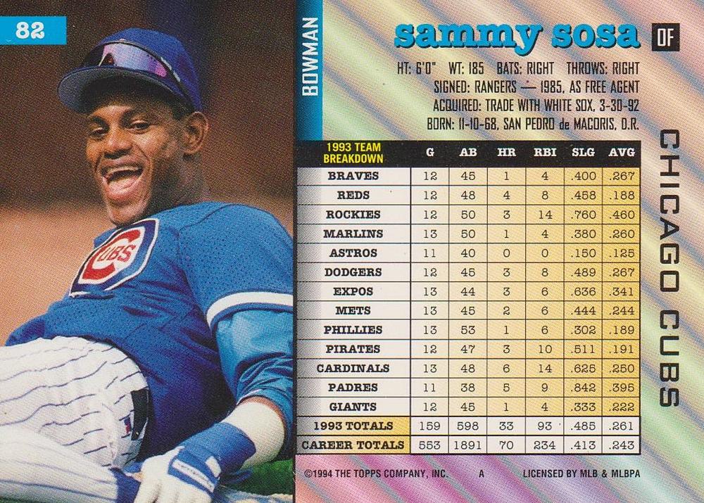 Sammy Sosa  baseball card collectible - Main Image 2