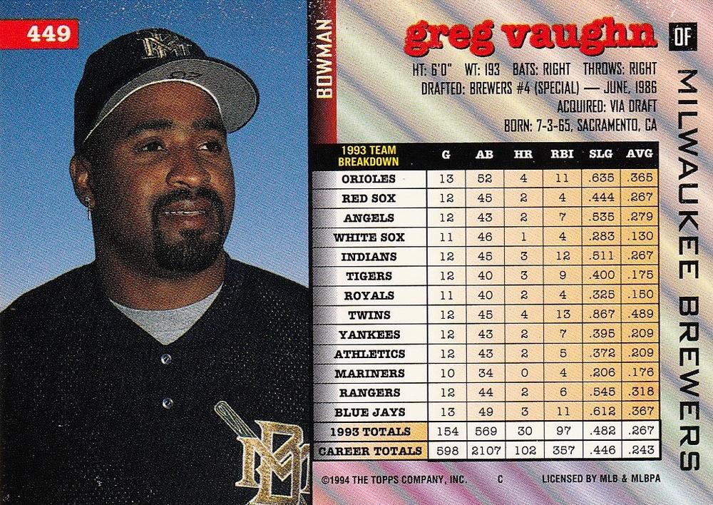 Greg Vaughn  baseball card collectible - Main Image 2