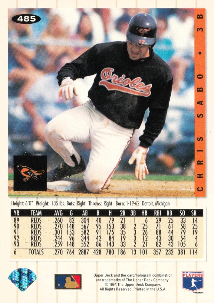 Chris Sabo  baseball card collectible - Main Image 2