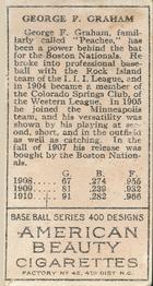 George Graham  baseball card collectible - Main Image 2