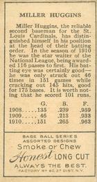 Miller Huggins  baseball card collectible - Main Image 2