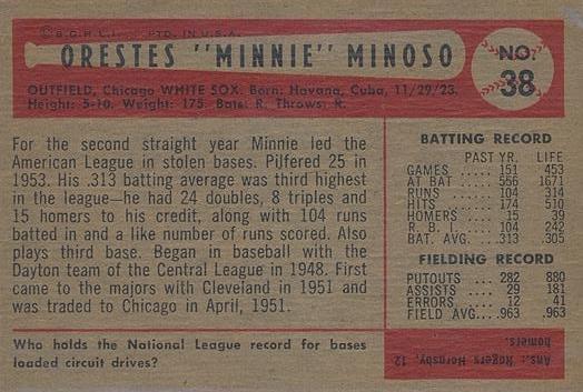 Orestes Minoso  baseball card collectible - Main Image 2