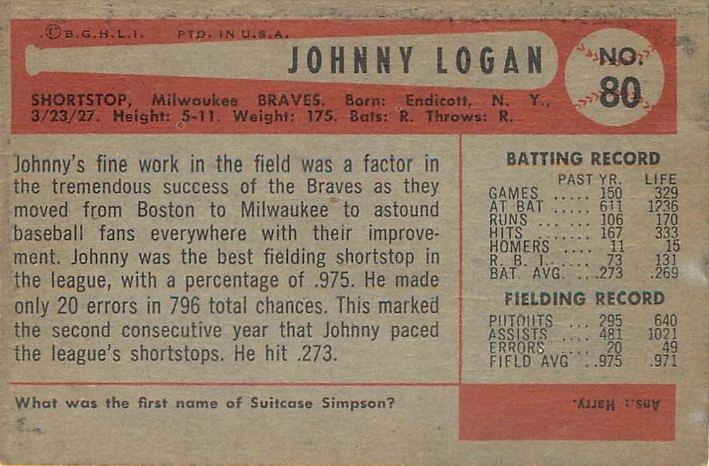 Johnny Logan  baseball card collectible - Main Image 2