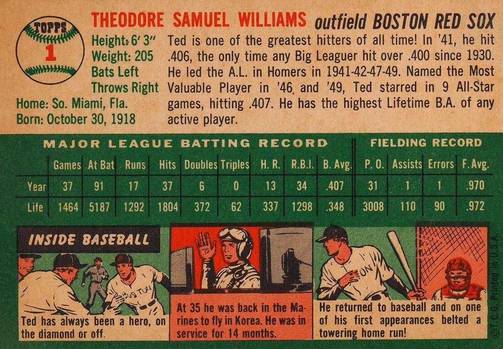 Ted Williams  baseball card collectible - Main Image 2