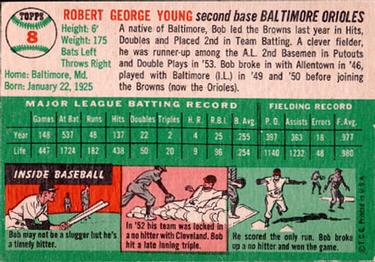 Bobby Young  baseball card collectible - Main Image 2