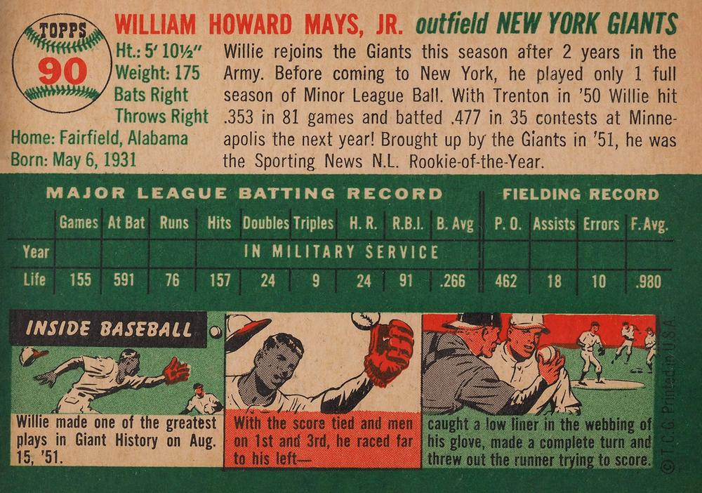 Willie Mays  baseball card collectible - Main Image 2