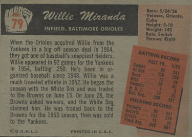 Willy Miranda  baseball card collectible - Main Image 2