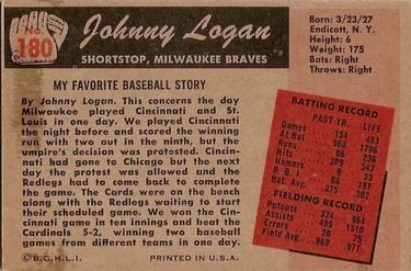 Johnny Logan  baseball card collectible - Main Image 2