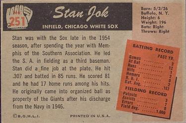 Stan Jok  baseball card collectible - Main Image 2