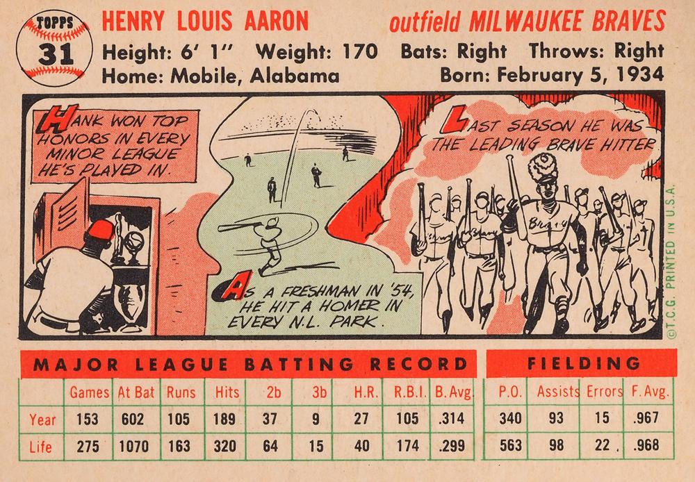 Hank Aaron  baseball card collectible - Main Image 2