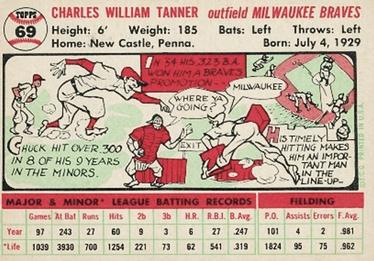 Chuck Tanner  baseball card collectible - Main Image 2