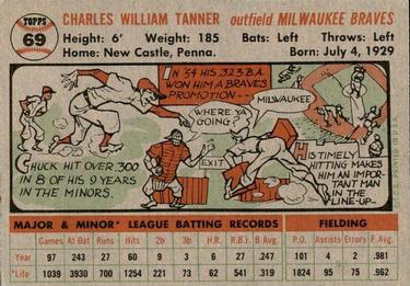 Chuck Tanner  baseball card collectible - Main Image 2