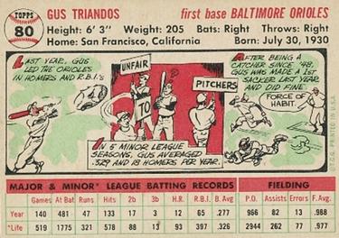 Gus Triandos  baseball card collectible - Main Image 2