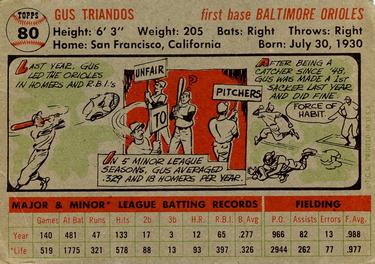 Gus Triandos  baseball card collectible - Main Image 2