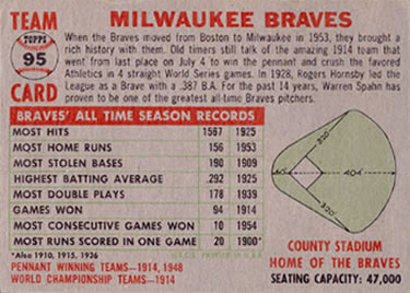 Milwaukee Braves  baseball card collectible - Main Image 2