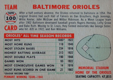 Baltimore Orioles  baseball card collectible - Main Image 2