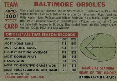 Baltimore Orioles  baseball card collectible - Main Image 2