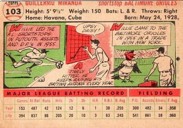 Willy Miranda  baseball card collectible - Main Image 2