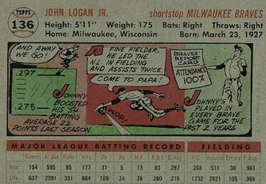 Johnny Logan  baseball card collectible - Main Image 2