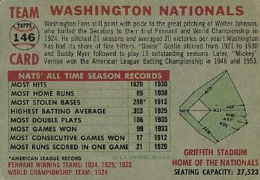 Washington Senators  baseball card collectible - Main Image 2