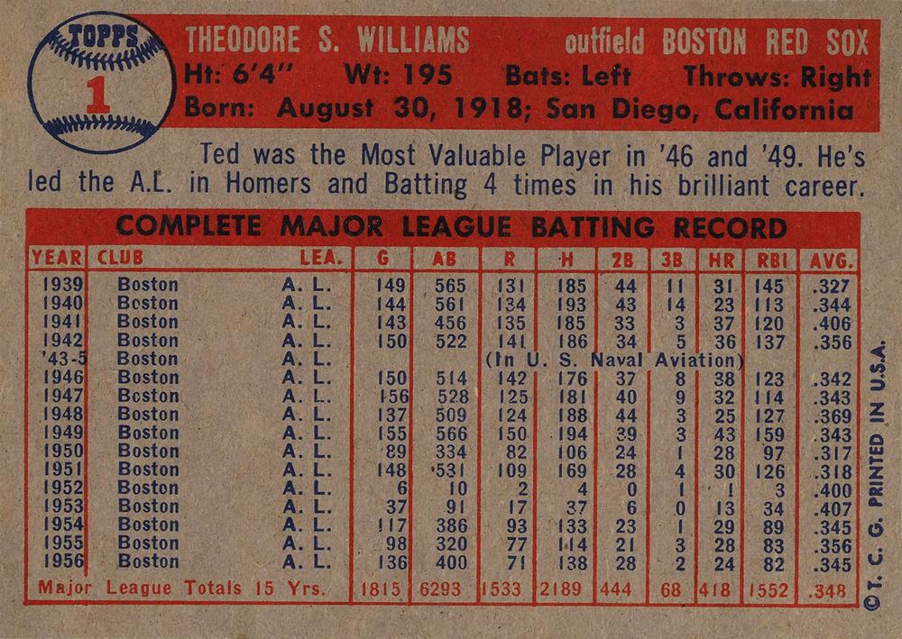 Ted Williams  baseball card collectible - Main Image 2