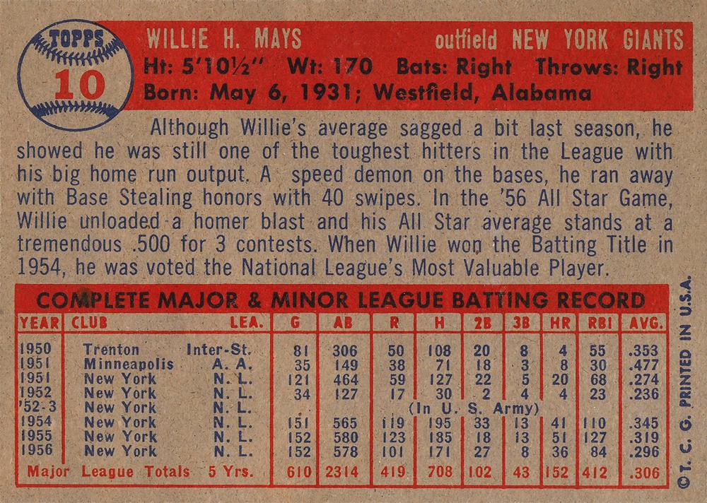 Willie Mays  baseball card collectible - Main Image 2