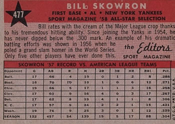 Bill Skowron  baseball card collectible - Main Image 2