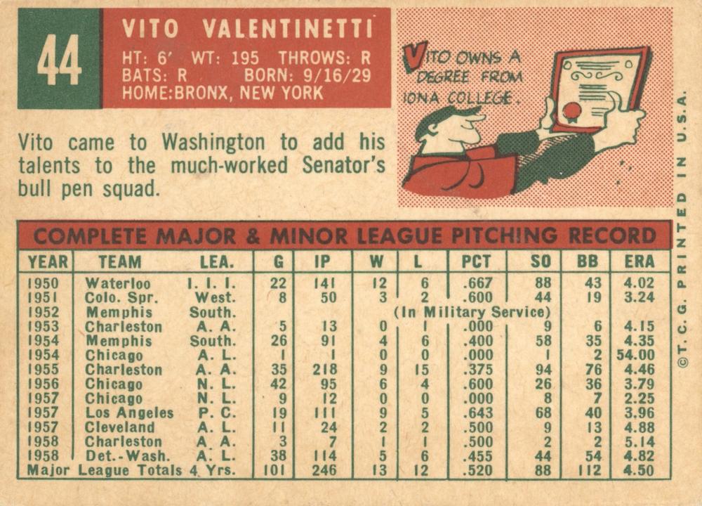 Vito Valentinetti  baseball card collectible - Main Image 2