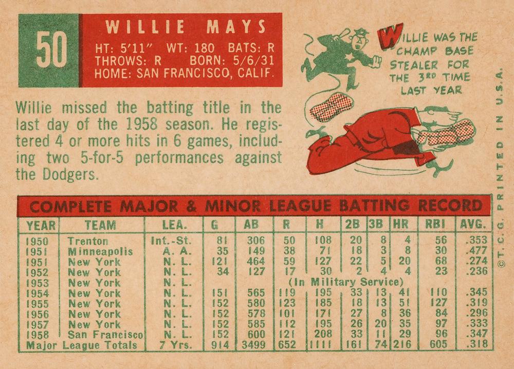 Willie Mays  baseball card collectible - Main Image 2