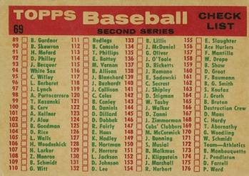 Giants Team Card / Second Series Checklist: 89-176  baseball card collectible - Main Image 2