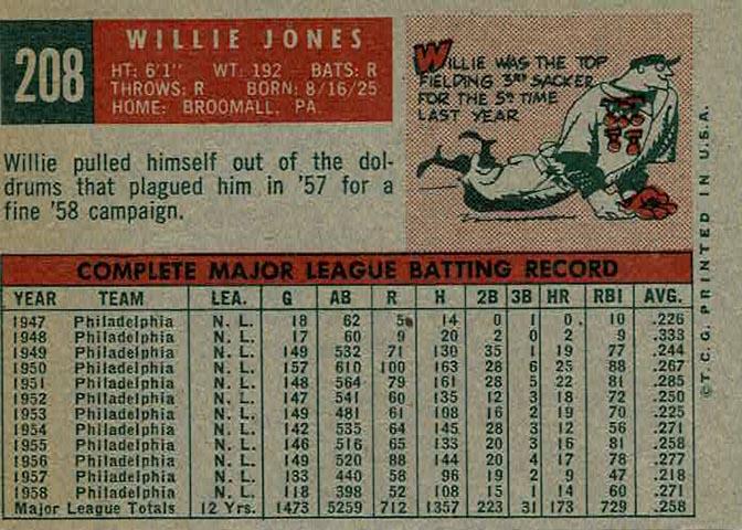 Willie Jones  baseball card collectible - Main Image 2