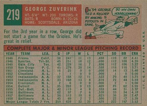 George Zuverink  baseball card collectible - Main Image 2