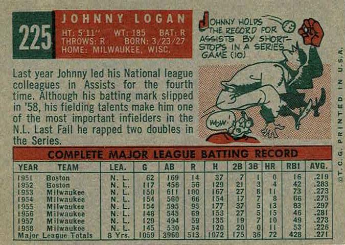 Johnny Logan  baseball card collectible - Main Image 2