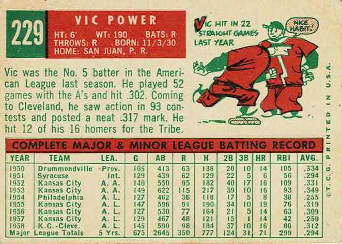 Vic Power  baseball card collectible - Main Image 2