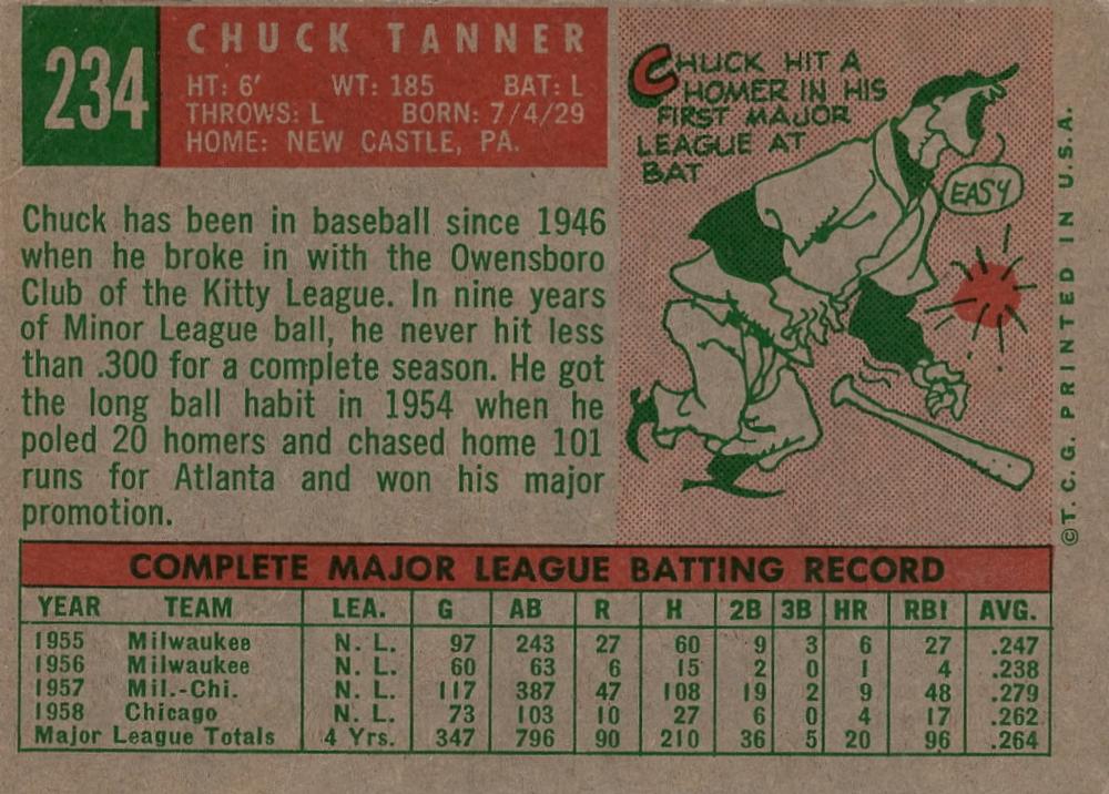 Chuck Tanner  baseball card collectible - Main Image 2