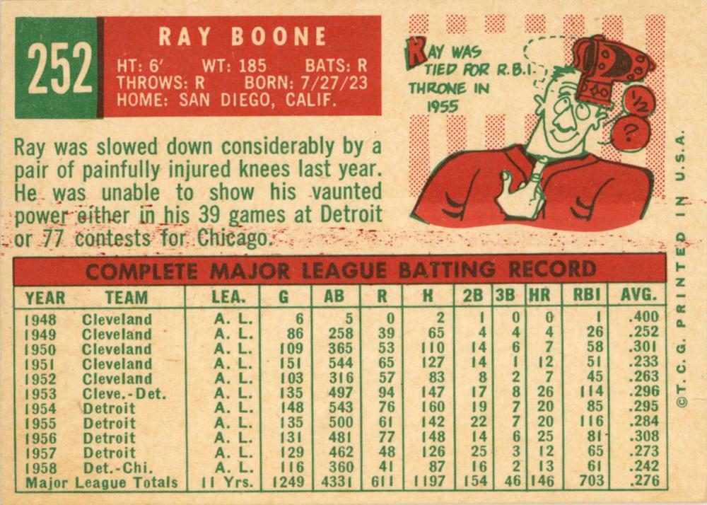 Ray Boone  baseball card collectible - Main Image 2
