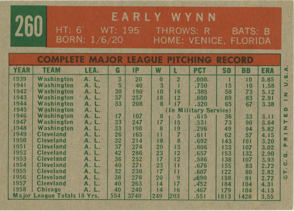 Early Wynn  baseball card collectible - Main Image 2