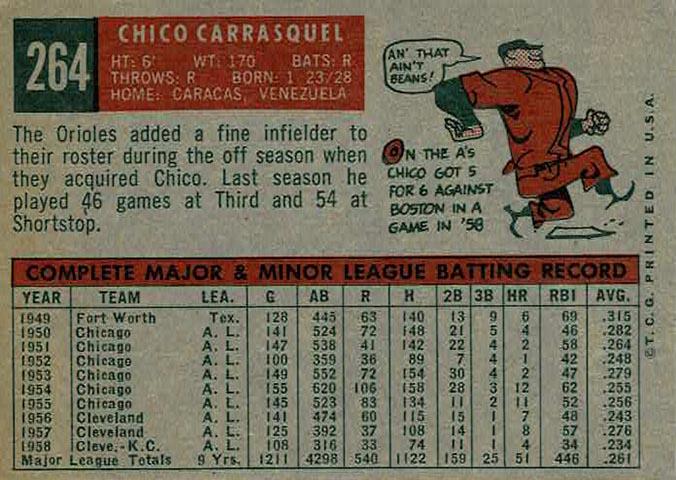 Chico Carrasquel  baseball card collectible - Main Image 2