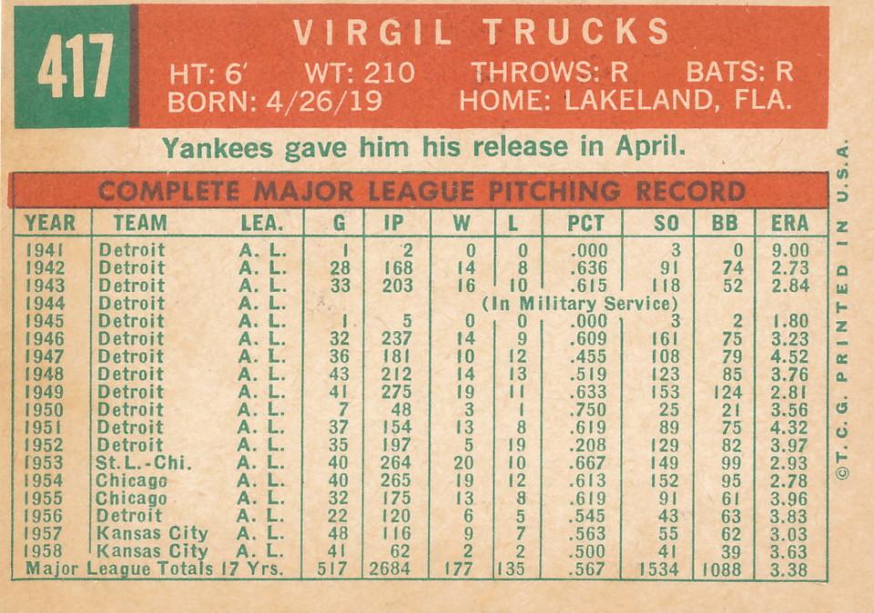 Virgil Trucks  baseball card collectible - Main Image 2