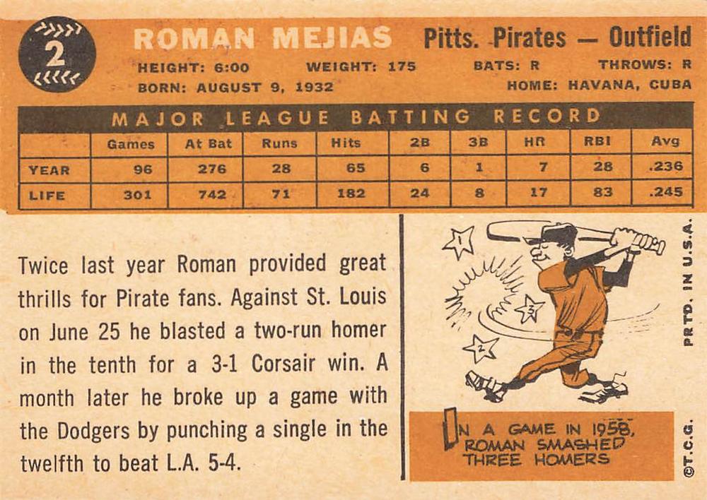 Roman Mejias  baseball card collectible - Main Image 2