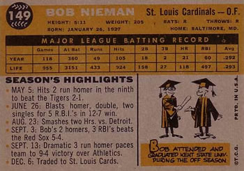 Bob Nieman  baseball card collectible - Main Image 2